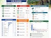 Buletin SKDR Kabupaten Klaten Minggu Epidemiologi Ke-22 Tahun 2026 (Periode 31 Mei – 06 Juni 2026)