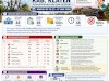 Buletin SKDR Kabupaten Klaten Minggu Epidemiologi Ke-25 Tahun 2026 (Periode 21–27 Juni 2026)