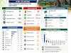 Buletin SKDR Kabupaten Klaten Minggu Epidemiologi Ke-22 Tahun 2026 (Periode 31 Mei – 06 Juni 2026)
