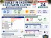 Buletin SKDR Kabupaten Klaten Minggu Epidemiologi Ke-24 Tahun 2026 (Periode 14–20 Juni 2026)