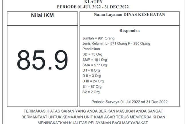 Nilai IKM Pelayanan Perijinan Semester II Tahun 2022